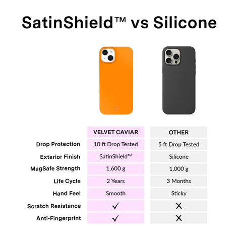 Pumpkin Spice Orange iPhone Case
