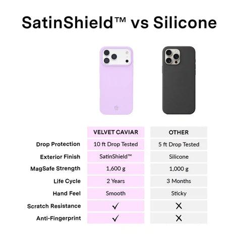 Lilac Gelato iPhone Case