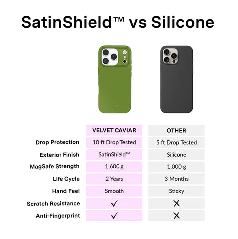 Matcha Green iPhone Case