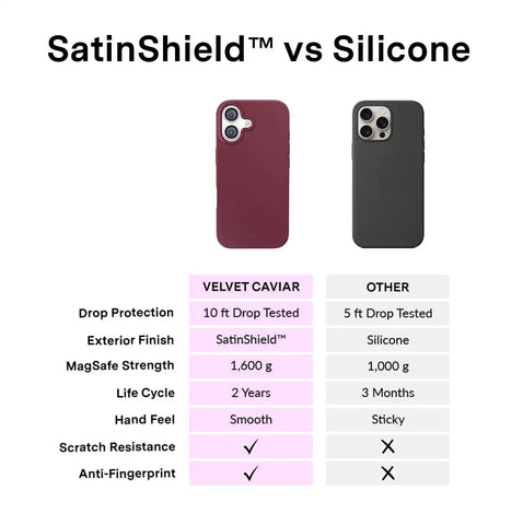 Burgundy 1990 iPhone Case