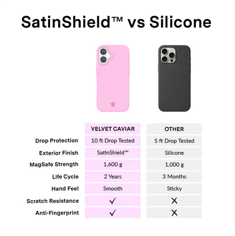 Pink Sugar iPhone Case