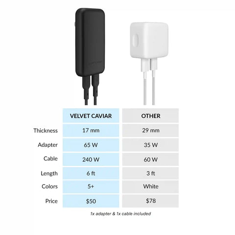 Black Fast Charging Set, Dual Port Wall Adapter + 6ft USB-C Cable