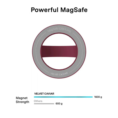 Burgundy 1990 MagSafe Grip Loop
