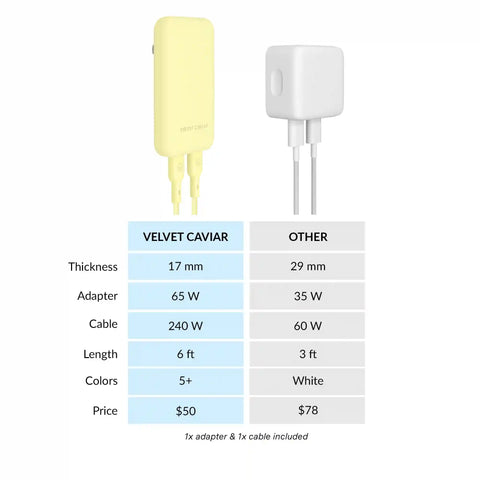 Butter Yellow Fast Charging Set, Dual Port Wall Adapter + 6ft USB-C Cable