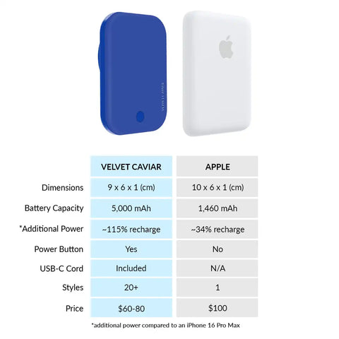 Cobalt Blue Portable MagSafe Charger Power Pack