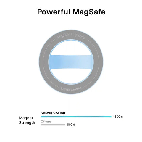 Cotton Candy Blue MagSafe Grip Loop