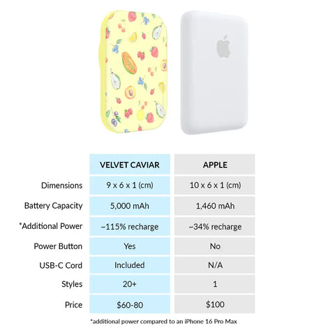 Cutie Fruity Portable MagSafe Charger Power Pack