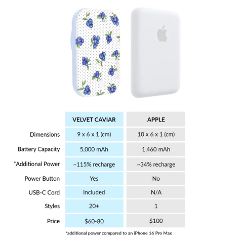 Blueberry Baby Portable MagSafe Charger Power Pack