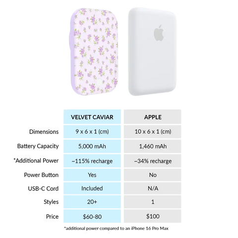 Dainty Lilac Floral Portable MagSafe Charger Power Pack