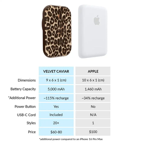 Girls Night Leopard Portable MagSafe Charger Power Pack