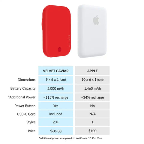 Hot Girl Red Portable MagSafe Charger Power Pack