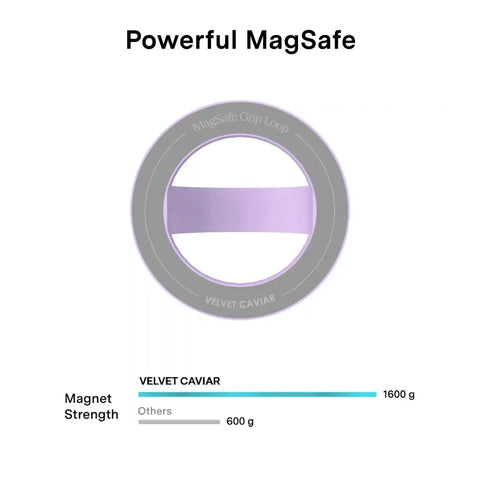 Lilac Gelato MagSafe Grip Loop