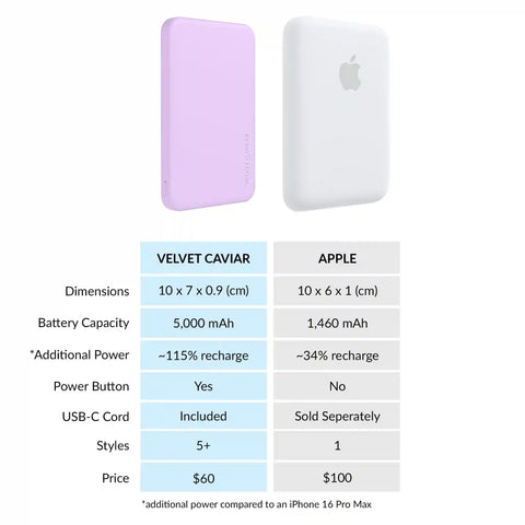 Lilac Gelato Slim Portable MagSafe Charger Power Pack