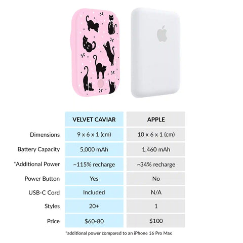 Lucky Kittens Glitter Portable MagSafe Charger Power Pack