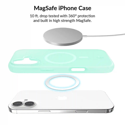 Mint Jelly iPhone Bundle Set