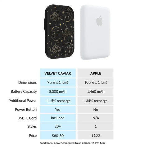 Night Sky Portable MagSafe Charger Power Pack