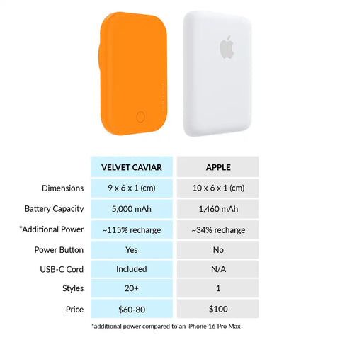 Pumpkin Spice Orange Portable MagSafe Charger Power Pack