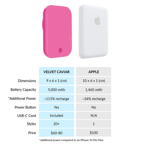 Orchid Pink Portable MagSafe Charger Power Pack