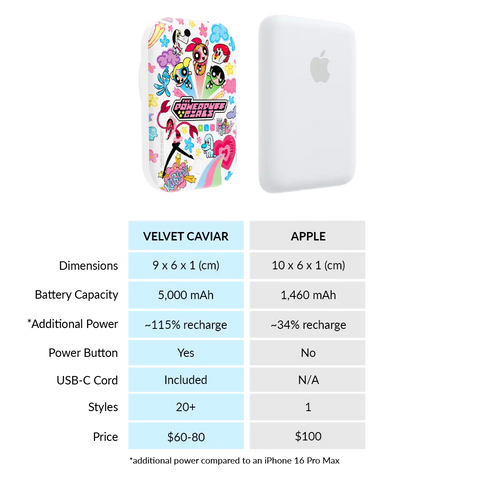 The Powerpuff Girls Girl Power Portable MagSafe Charger Power Pack