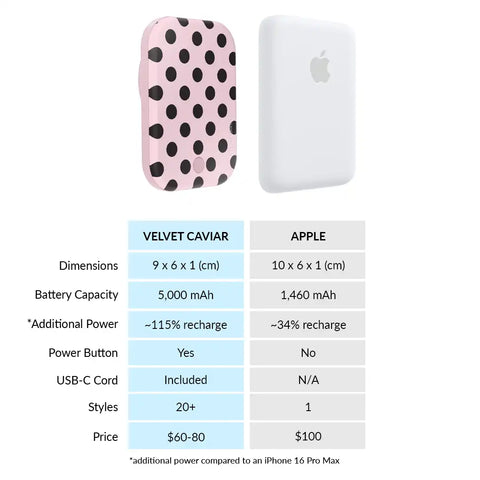 Princess Pink Polka Dot Portable MagSafe Charger Power Pack