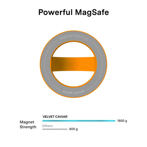 Pumpkin Spice Orange MagSafe Grip Loop