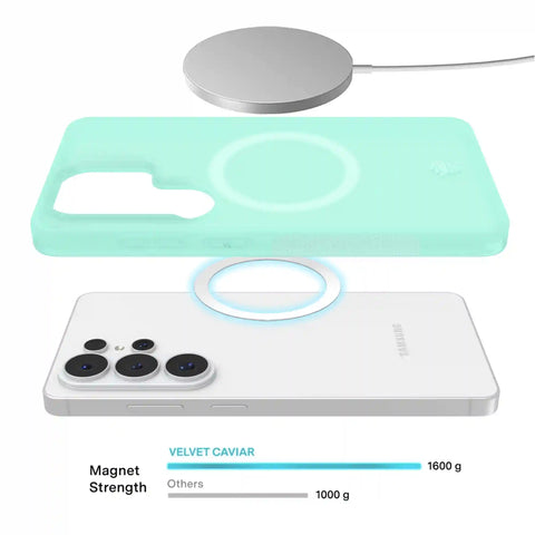 Mint Jelly Samsung Case