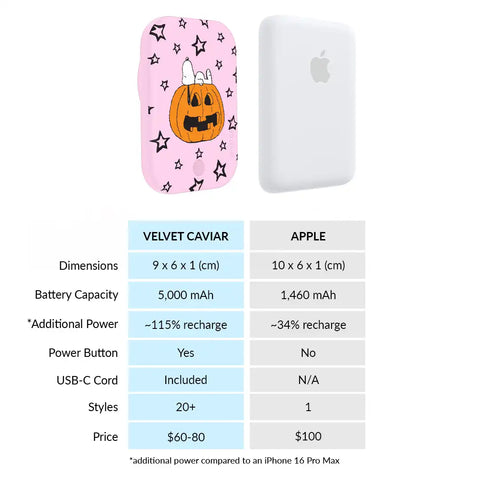 Snoopy Pink Pumpkin Portable MagSafe Charger Power Pack