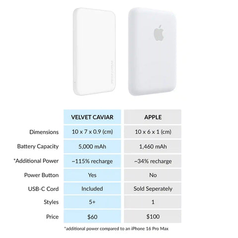 White Slim Portable MagSafe Charger Power Pack