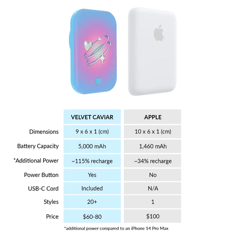 Saturn Return Portable MagSafe Charger Power Pack