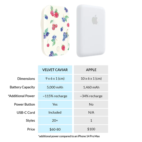 Berry Baby Portable MagSafe Charger Power Pack