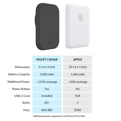 Black Portable MagSafe Charger Power Pack