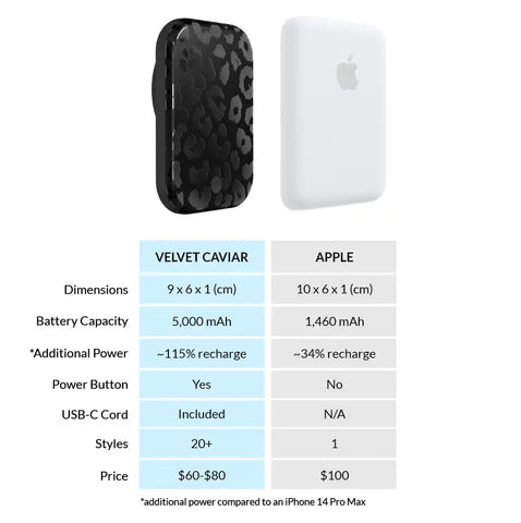 Black Leopard Portable MagSafe Charger Power Pack