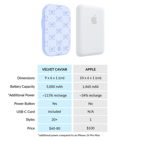Lovely Blue Bows Portable MagSafe Charger Power Pack