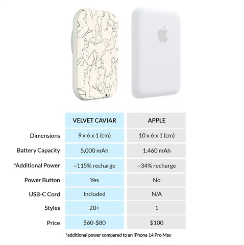 Beautiful Bodies Portable MagSafe Charger Power Pack