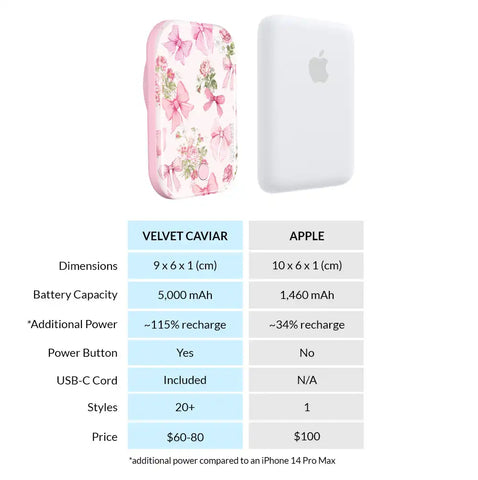 Posie Pink Bow Portable MagSafe Charger Power Pack