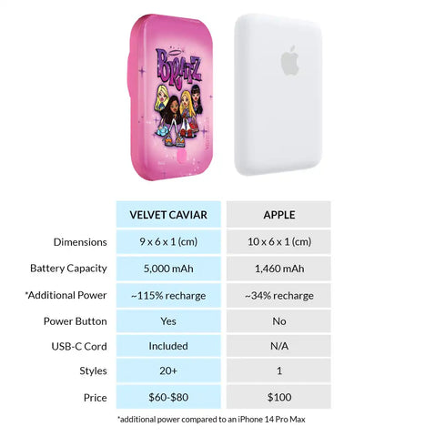 Bratz Airbrush Angelz Portable MagSafe Charger Power Pack