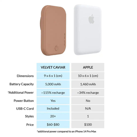 Brown Portable MagSafe Charger Power Pack