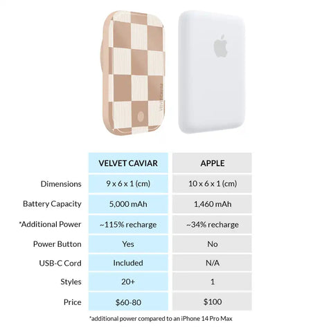 Nude Vibe Checker Portable MagSafe Charger Power Pack