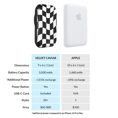 Vibe Check Portable MagSafe Charger Power Pack