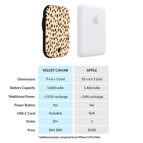 Spotted Cheetah Portable MagSafe Charger Power Pack