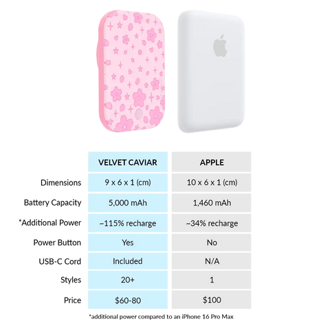 Pink Cherry Blossom Portable MagSafe Charger Power Pack