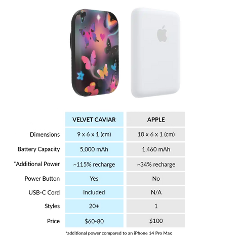 Aurora Butterfly Portable MagSafe Charger Power Pack