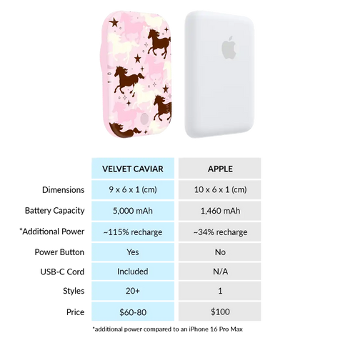 Pink Pony Portable MagSafe Charger Power Pack