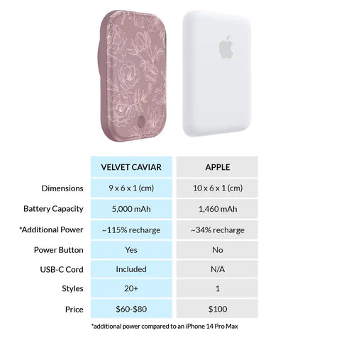 Dusty Rose Chrome Floral Portable MagSafe Charger Power Pack