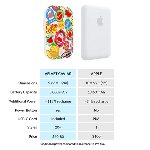 Juicy Fruits Portable MagSafe Charger Power Pack