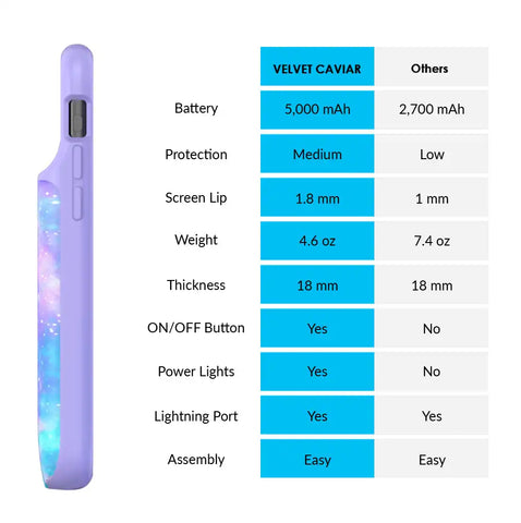 Galaxy iPhone Charging Case