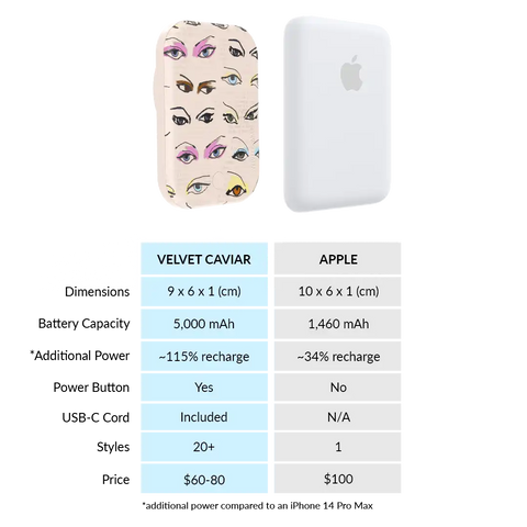 Siren Eyes Portable MagSafe Charger Power Pack