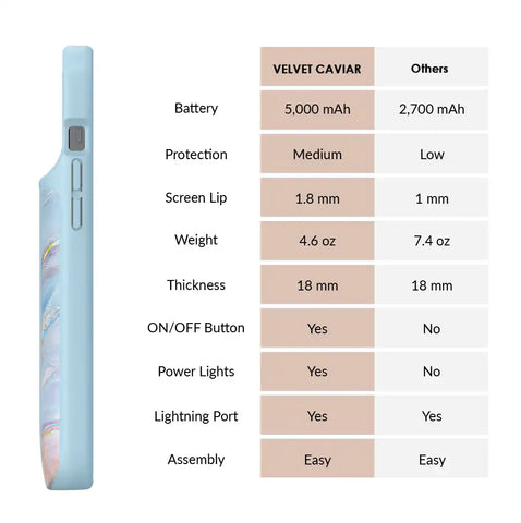 Holo Moonstone iPhone Charging Case
