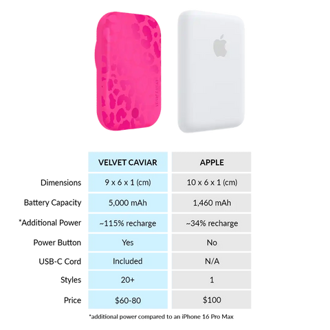 Even Hotter Pink Leopard Portable MagSafe Charger Power Pack
