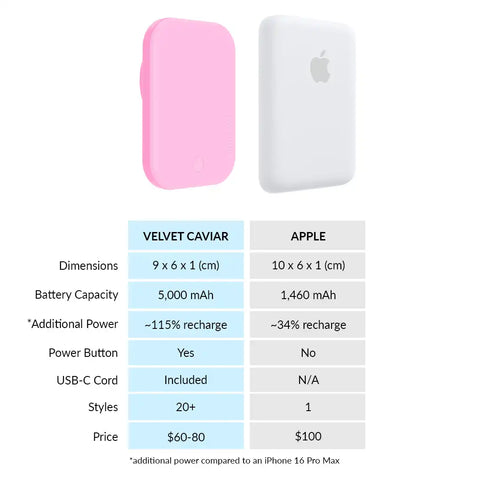 Pink Sugar Portable MagSafe Charger Power Pack